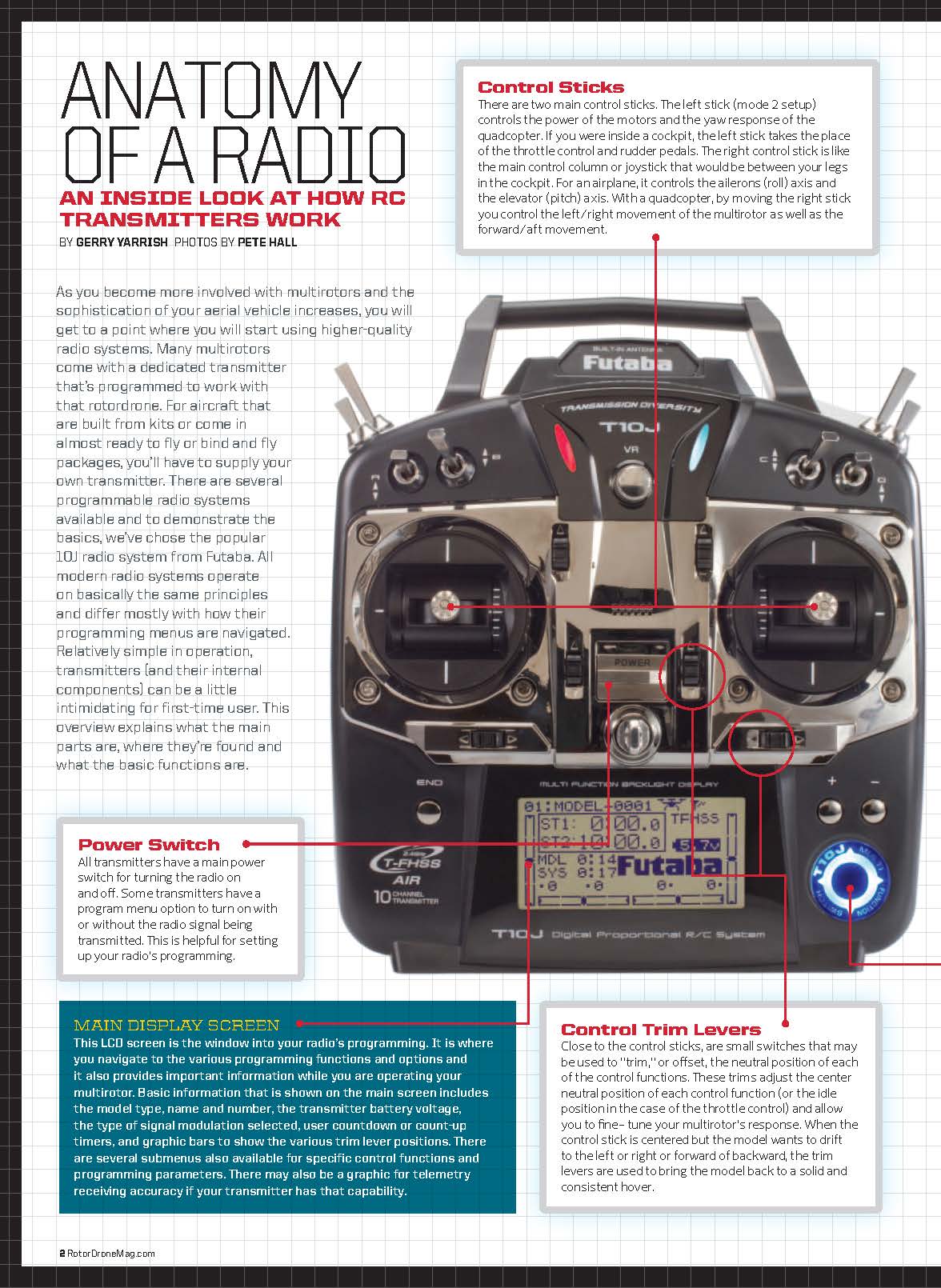 Anatomy of a Radio_Page_1 RotorDrone