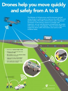 Infographic-RWS-Drones_tcm174-373327-01